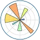 matplotlib