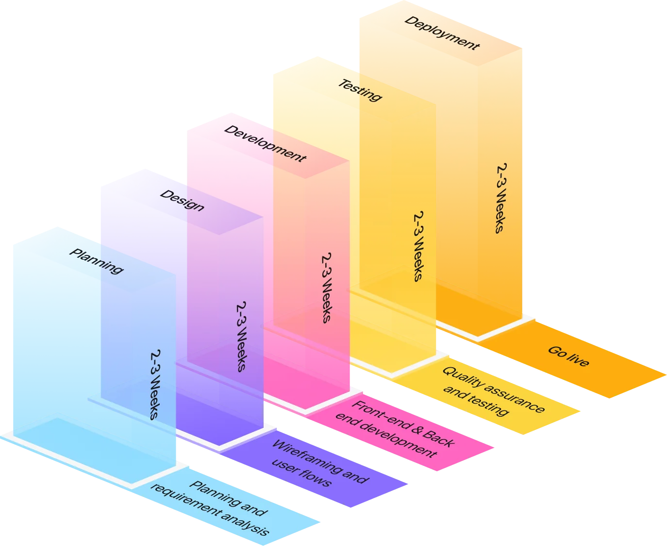 timeline-map
